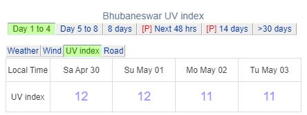 UV index